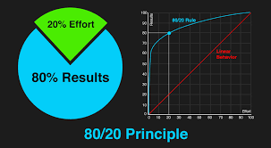 Mar 12, 2019 · the pareto principle, also famously known as the 80/20 rule, is a universal principle applicable to almost anything in life. The Pareto Principle And Your User Experience Work Interaction Design Foundation Ixdf