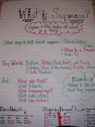 Sequence Anchor Chart Education Reading Anchor Charts