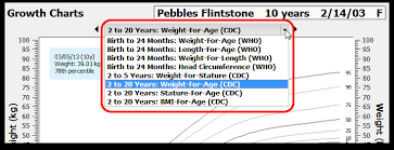 Growth Charts Pcc Learn