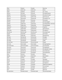 Dalam bahasa inggris, verb adalah yang menentukan apakah sebuah susunan kata adalah frasa atau kalimat. Daftar Regular Verb Dan Irregular Verb Arti Bahasa Indonesia Pelajaran Bahasa Inggris Bahasa Indonesia Belajar