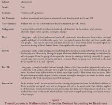 Tiered Lessons One Way To Differentiate Mathematics Instruction In 2020 Differentiated Instruction Education Blog Math Lesson Plans