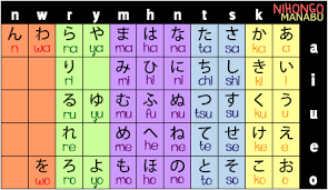 hiragana chart nihongo manabu learn japanese