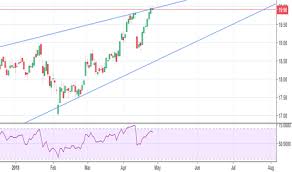 Ad Stock Price And Chart Euronext Ad Tradingview