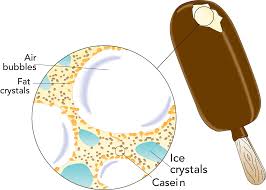 Ice Cream Dairy Processing Handbook