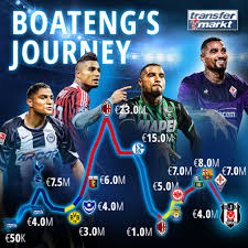 A takım yöneticileri ve sergen yalçın'ın aldığı karar, boateng'e de iletildi. Florenz Profi Boateng Vor Deadline Day Transfer Zu Besiktas 13 Station Seit 2007 Transfermarkt