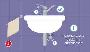 Wasserhahn Selbst Reparieren Anleitung Hagebau De