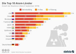 Image Result For Deutsche Okonomie Infografik Infographic Teaching Career Teaching