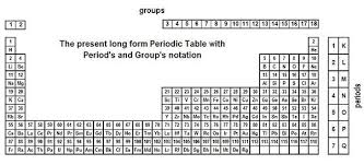 new PT notation