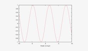 chart gnuplot new greek letter label gnuplot