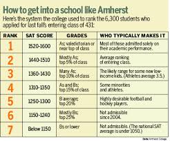 A Critique Of Standardized Tests From Business Education