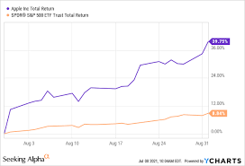 Nvidia notes that the proposed stock split comes from its board of directors. Is Nvidia Stock A Buy Now Before Its Stock Split Nasdaq Nvda Seeking Alpha