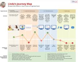 The journey map we developed was both descriptive and prescriptive. Customer Journey Map Templates 6 Examples To Inspire You Ringcentral