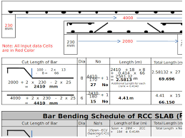Bar Bending Schedule Excel Spreadsheet For Rcc Slab