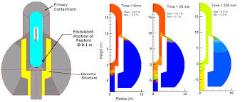 Engineering Safety Studies Aerb Atomic Energy Regulatory