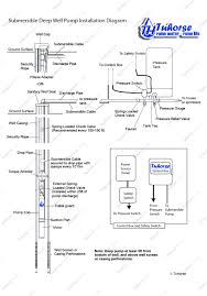 Submersible Pumps Submersible Pumps Wiring Diagram