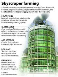 Pin By Ana On Modern Architecture Vertical Farming Greenhouse Farming Urban Farming