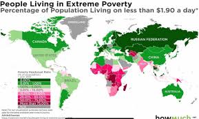 Extreme Poverty Chart Russia