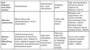 Well Suited Organization To Open Innovation Empirical