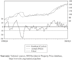 Check spelling or type a new query. Residential Property Market In Malaysia An Analysis Of Price Drivers And Co Movements Emerald Insight