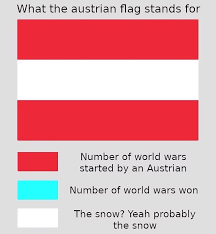 ▷ @alexander_the_great_memes - History Meme Guy - Funny how they ...