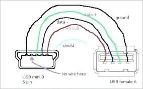 Nmotion mach3 usb cnc controller. Usb Cable Wiring Schematic Crf250x Wiring Harness Foreman Yenpancane Jeanjaures37 Fr