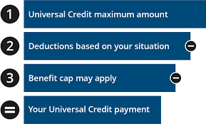 Understanding Universal Credit How Much Universal Credit
