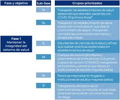 It was first identified in december 2019 in wuhan,. Ministerio De Salud Publica Y Asistencia Social Inicia Distribucion De Vacuna Covid19 Astrazeneca Covishield A Las 29 Areas De Salud Sera Destinada Para Vacunar A La Fase 1 Contemplada En El
