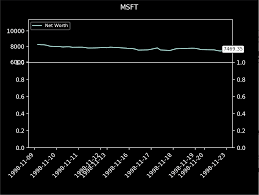 Rendering Elegant Stock Trading Agents Using Matplotlib And Gym