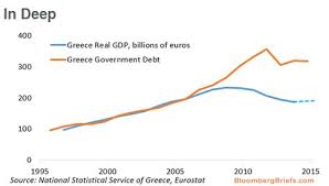 Bloomberg On Bloomberg Business Chart Greece