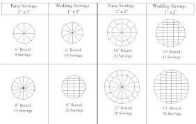 When estimating the size of a wedding cake, assume the serving size will be at least that. Round Cake Cutting And Servings Charts How To Cake That