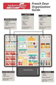 French Door Refrigerator Organization Guide Appliance