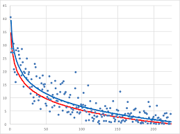 revisiting the draft value chart