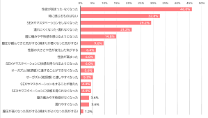 50代以降、年数回セックスする人はどのくらい？【ミドルエイジの性生活の楽しみ方】悩みと理想 | ヨガジャーナルオンライン