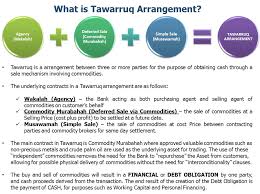 Latest 6 months' bank statements. Financing Tawarruq Commodity Murabaha Islamic Bankers Resource Centre