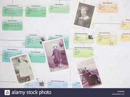 Ancestry Chart Stock Photos Ancestry Chart Stock Images