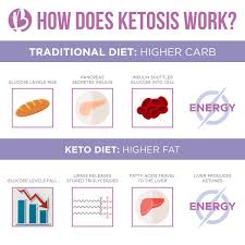 However, the ketogenic diet can work for anyone. Keto Diet For Women Should You Try The Keto Diet Beyondfit Mom