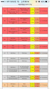 ∞ routes with fewest interchange. Republic Usm ×'×˜×•×•×™×˜×¨ Jadual Bas Rapid Penang Untuk Siapa Yang Nak Naik Bas Pusing Island Cont Http T Co Fshalvpcde