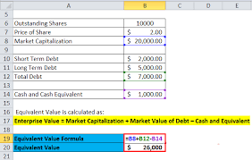 You can quickly solve it through cap rate calculator as follow. Enterprise Value Formula Calculator Excel Template