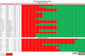 Sub Ohm Vaping Sub Ohm Battery Chart Vapor Love Chart