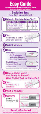 How to use ovulation kit. First Response Test Confirm Ovulation Test Kit First Response