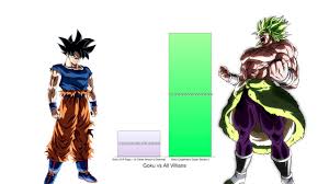 Dragon ball z merchandise was a success prior to its peak american interest, with more than $3 billion in sales from 1996 to 2000. Goku Vs All Villains Power Levels Dragon Ball Z Super Youtube