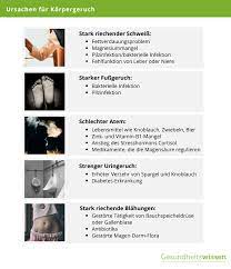 Korpergeruch Formen Ursachen Massnahmen
