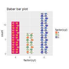 Pin On Ggplot2