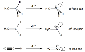 Organic Chemistry Relative Acidities Of Alkanes Alkenes