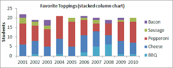 Charts And Graphs In Excel