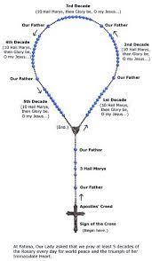 The rose, as a symbol of perfection, is associated with the virgin mary, and the. A Cool Guide On How To Use The Rosary Beads Saying The Rosary How To Pray The Rosary Rosary