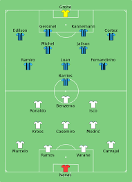 Lionel messi scored his 31st la liga goal of the season. File Real Madrid Vs Gremio 2017 12 16 Svg Wikimedia Commons