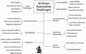 CMC | Free Full-Text | A Review of AI-Driven Automation ...