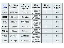 comparing dsl types dsl comparison howstuffworks