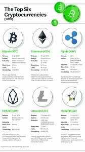 Creating your own cryptocurrency is no easy task and will likely require some financial resources unless you can take care of things like development, documentation, and marketing yourself. Create Your Cryptocurrency For Free And Love Have 4 Things In Common Dollar Bitcoinguru Bitcointips Cryptoga Bitcoin Transaction Cryptocurrency Price Chart